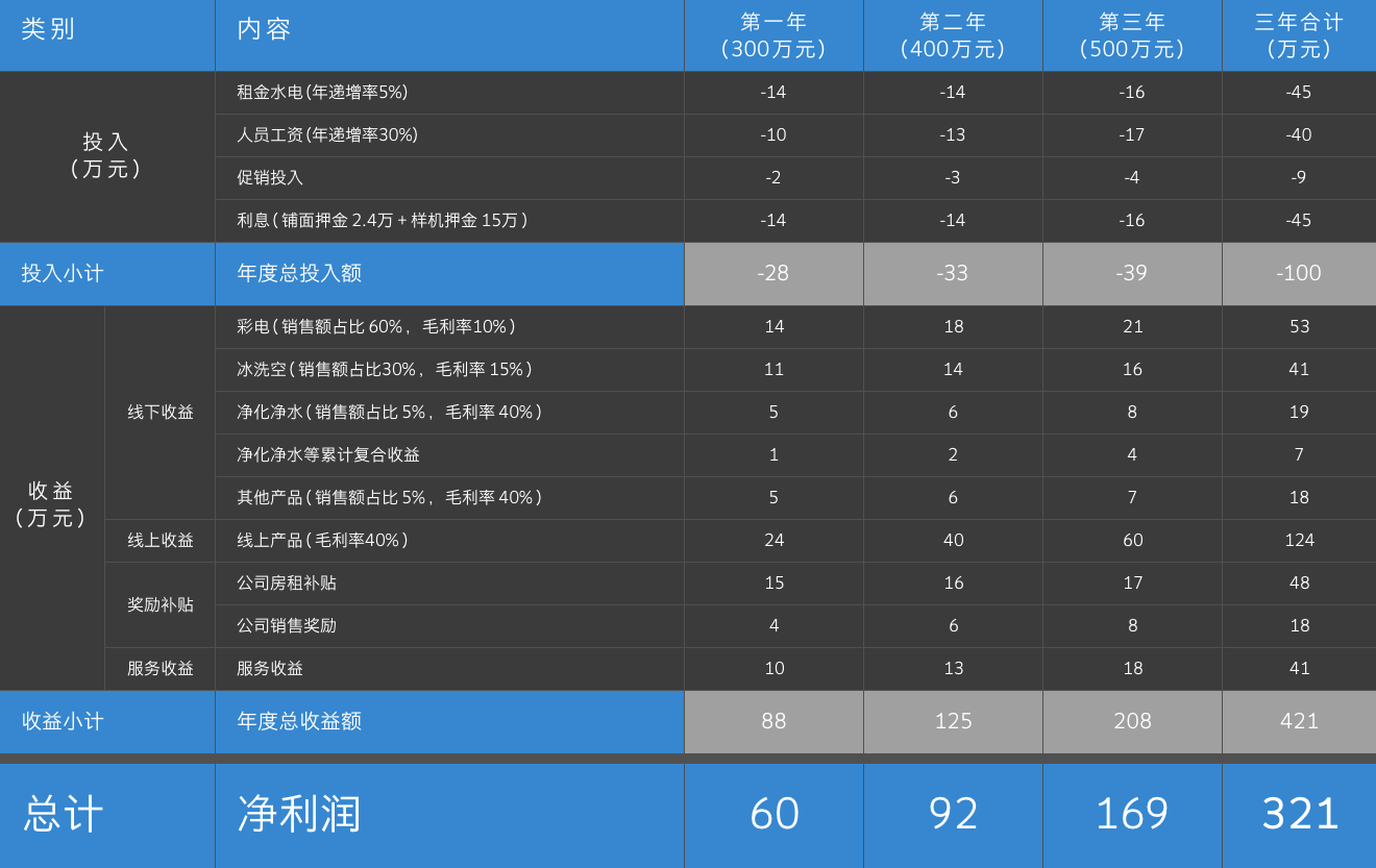 8188cc威尼斯(中国)有限公司官网